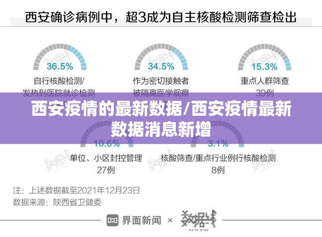 西安疫情的最新数据/西安疫情最新数据消息新增 西安疫情的最新数据/西安疫情最新数据消息新增