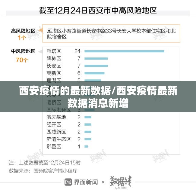 西安疫情的最新数据/西安疫情最新数据消息新增 西安疫情的最新数据/西安疫情最新数据消息新增