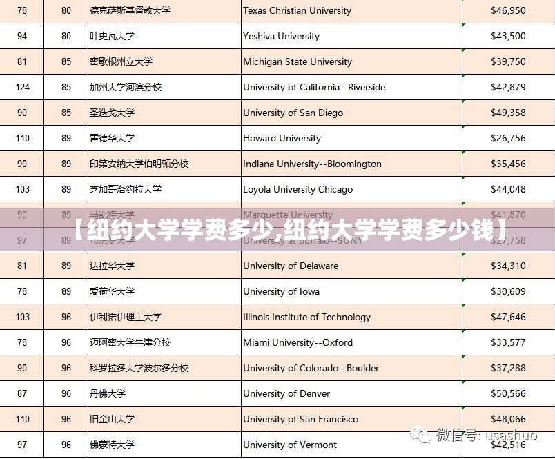 【纽约大学学费多少,纽约大学学费多少钱】 【纽约大学学费多少,纽约大学学费多少钱】