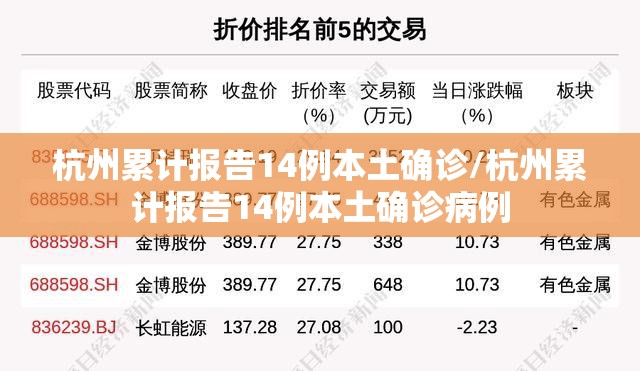 杭州累计报告14例本土确诊/杭州累计报告14例本土确诊病例 杭州累计报告14例本土确诊/杭州累计报告14例本土确诊病例