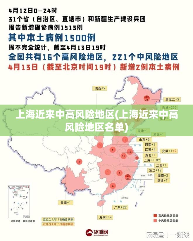 上海近来中高风险地区(上海近来中高风险地区名单) 上海近来中高风险地区(上海近来中高风险地区名单)