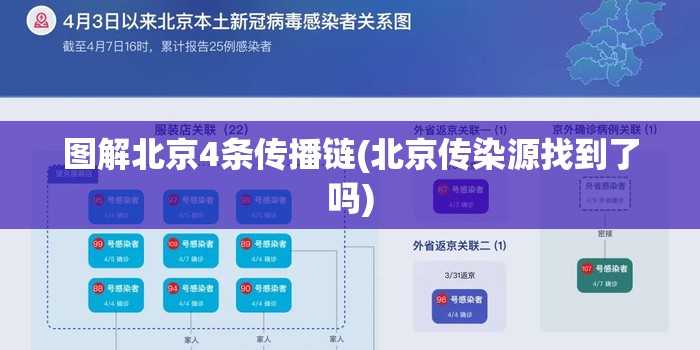 图解北京4条传播链(北京传染源找到了吗) 图解北京4条传播链(北京传染源找到了吗)