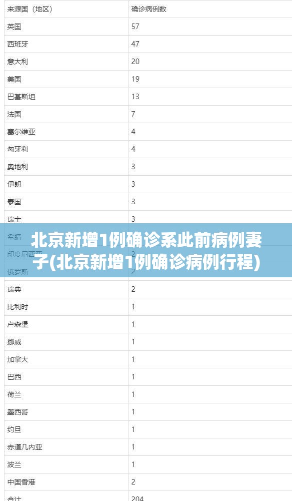北京新增1例确诊系此前病例妻子(北京新增1例确诊病例行程) 北京新增1例确诊系此前病例妻子(北京新增1例确诊病例行程)