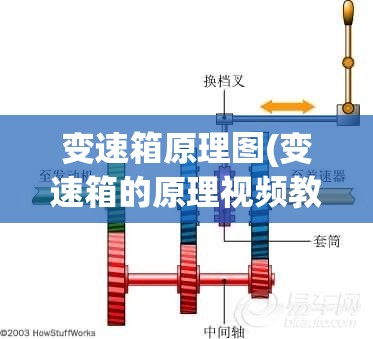 变速箱原理图(变速箱的原理视频教程)