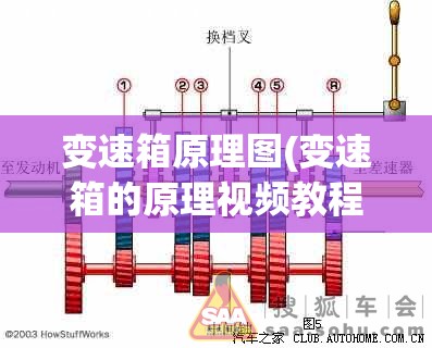 变速箱原理图(变速箱的原理视频教程)
