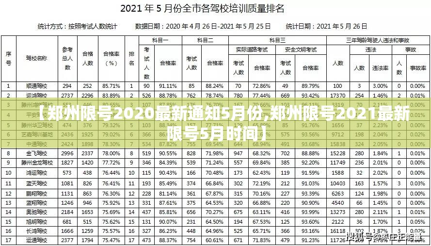 【郑州限号2020最新通知5月份,郑州限号2021最新限号5月时间】 【郑州限号2020最新通知5月份,郑州限号2021最新限号5月时间】