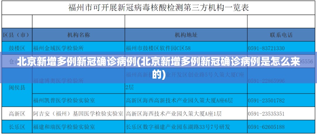 北京新增多例新冠确诊病例(北京新增多例新冠确诊病例是怎么来的)