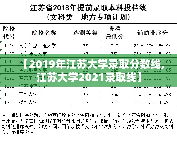 【2019年江苏大学录取分数线,江苏大学2021录取线】