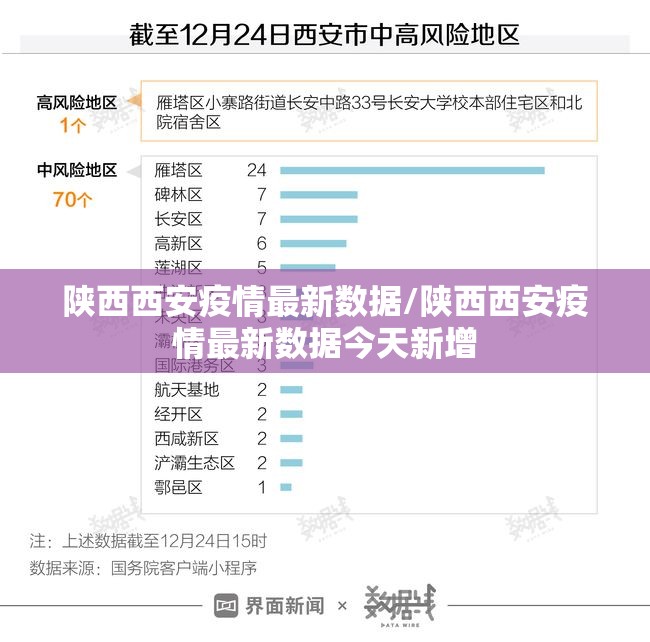 陕西西安疫情最新数据/陕西西安疫情最新数据今天新增 陕西西安疫情最新数据/陕西西安疫情最新数据今天新增
