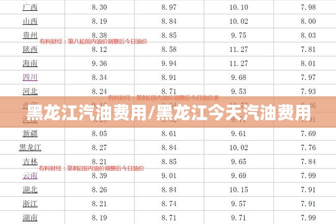 黑龙江汽油费用/黑龙江今天汽油费用 黑龙江汽油费用/黑龙江今天汽油费用