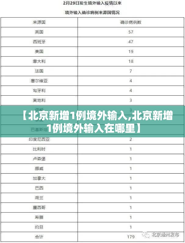 【北京新增1例境外输入,北京新增1例境外输入在哪里】 【北京新增1例境外输入,北京新增1例境外输入在哪里】
