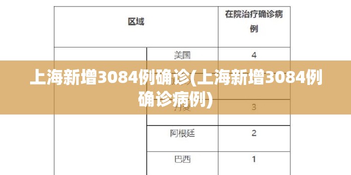 上海新增3084例确诊(上海新增3084例确诊病例)
