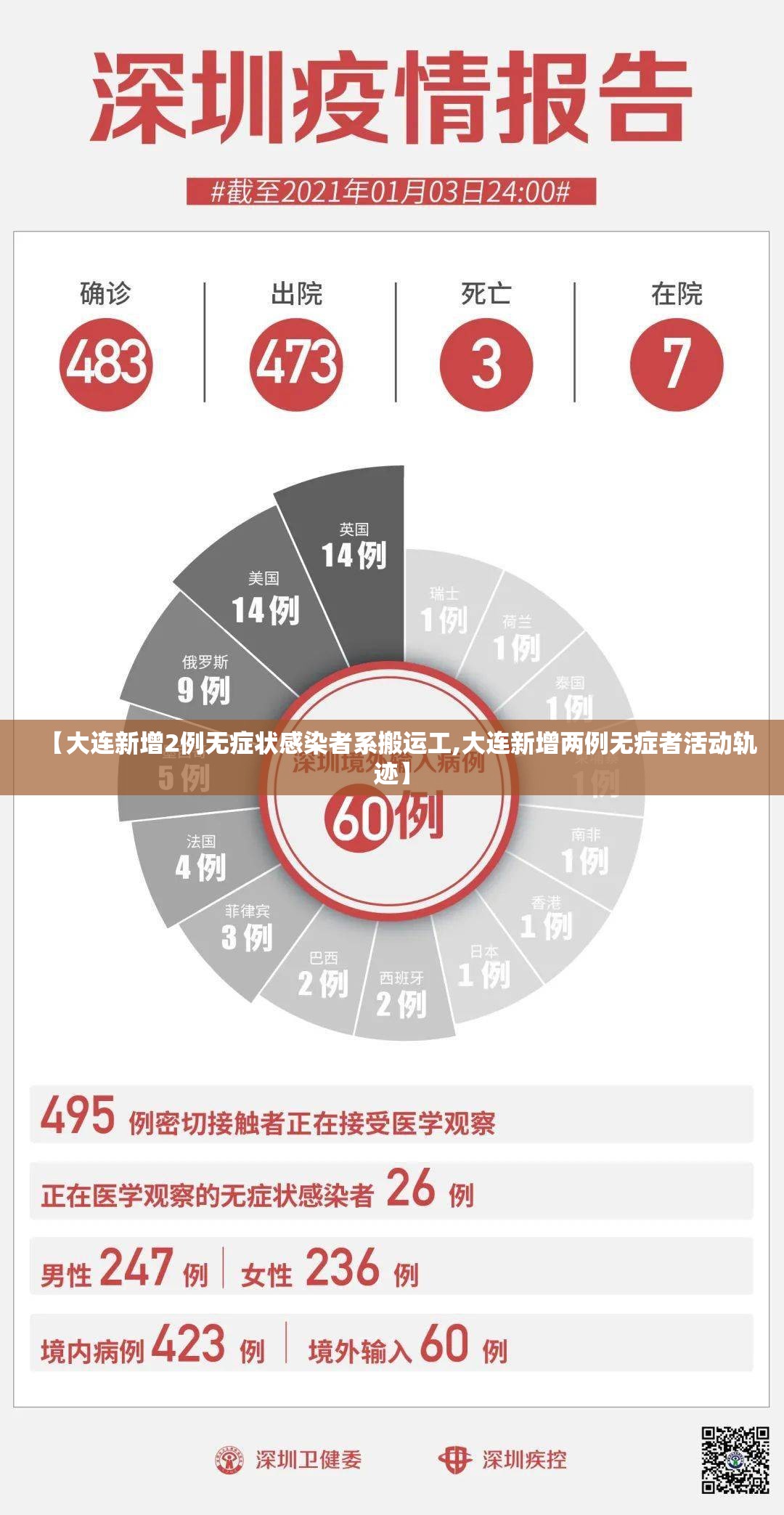 【大连新增2例无症状感染者系搬运工,大连新增两例无症者活动轨迹】 【大连新增2例无症状感染者系搬运工,大连新增两例无症者活动轨迹】