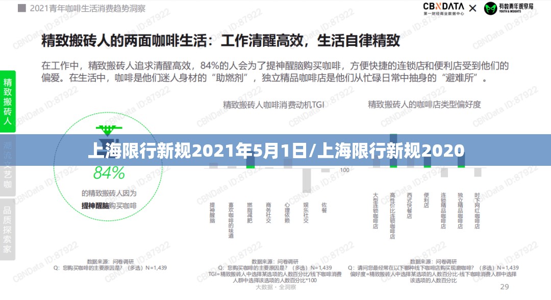 上海限行新规2021年5月1日/上海限行新规2020 上海限行新规2021年5月1日/上海限行新规2020