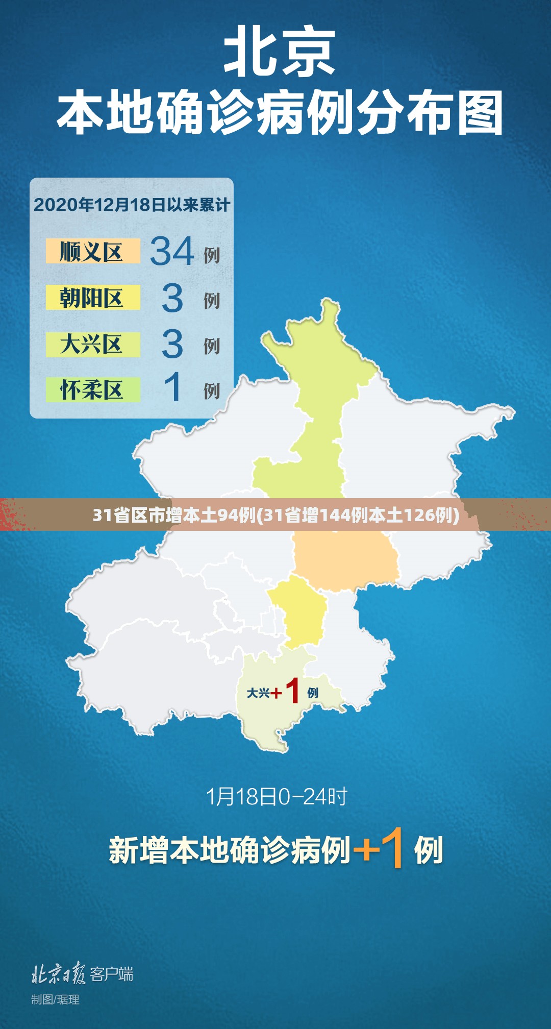 31省区市增本土94例(31省增144例本土126例)
