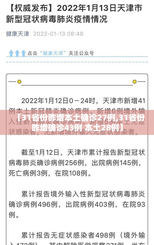 【31省份昨增本土确诊27例,31省份昨增确诊43例 本土28例】 【31省份昨增本土确诊27例,31省份昨增确诊43例 本土28例】