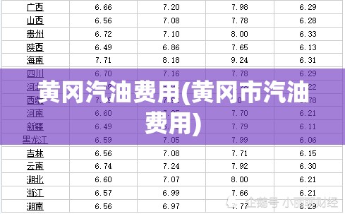 黄冈汽油费用(黄冈市汽油费用)