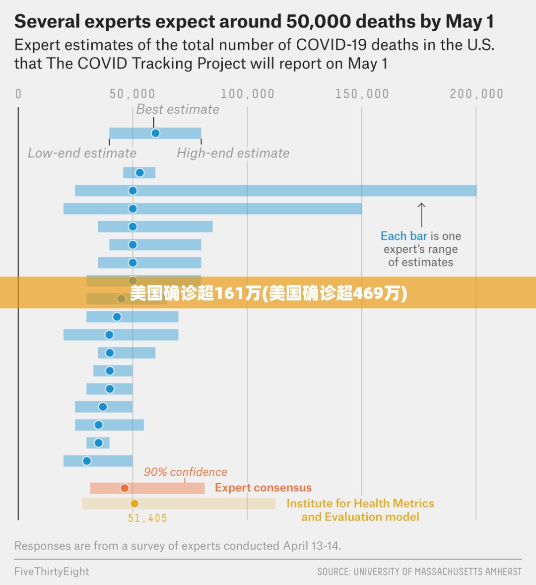 美国确诊超161万(美国确诊超469万) 美国确诊超161万(美国确诊超469万)