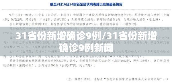 31省份新增确诊9例/31省份新增确诊9例新闻 31省份新增确诊9例/31省份新增确诊9例新闻