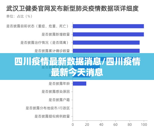 四川疫情最新数据消息/四川疫情最新今天消息