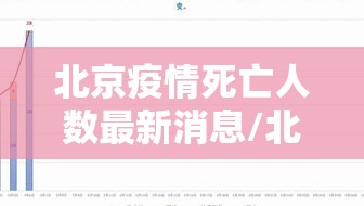 北京疫情死亡人数最新消息/北京疫情最新死亡人数 新闻