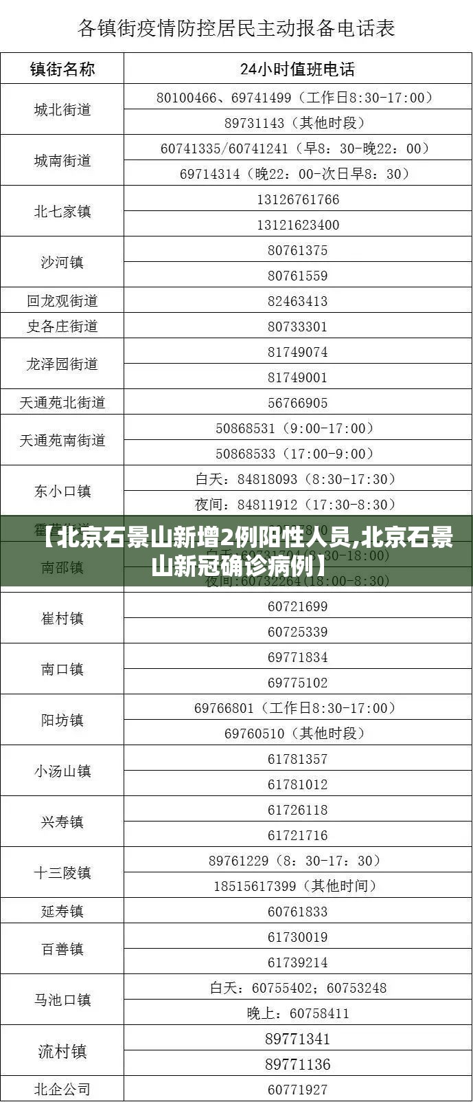 【北京石景山新增2例阳性人员,北京石景山新冠确诊病例】