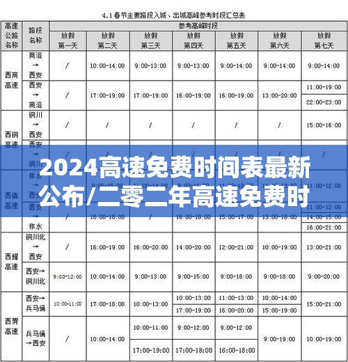 2024高速免费时间表最新公布/二零二年高速免费时间