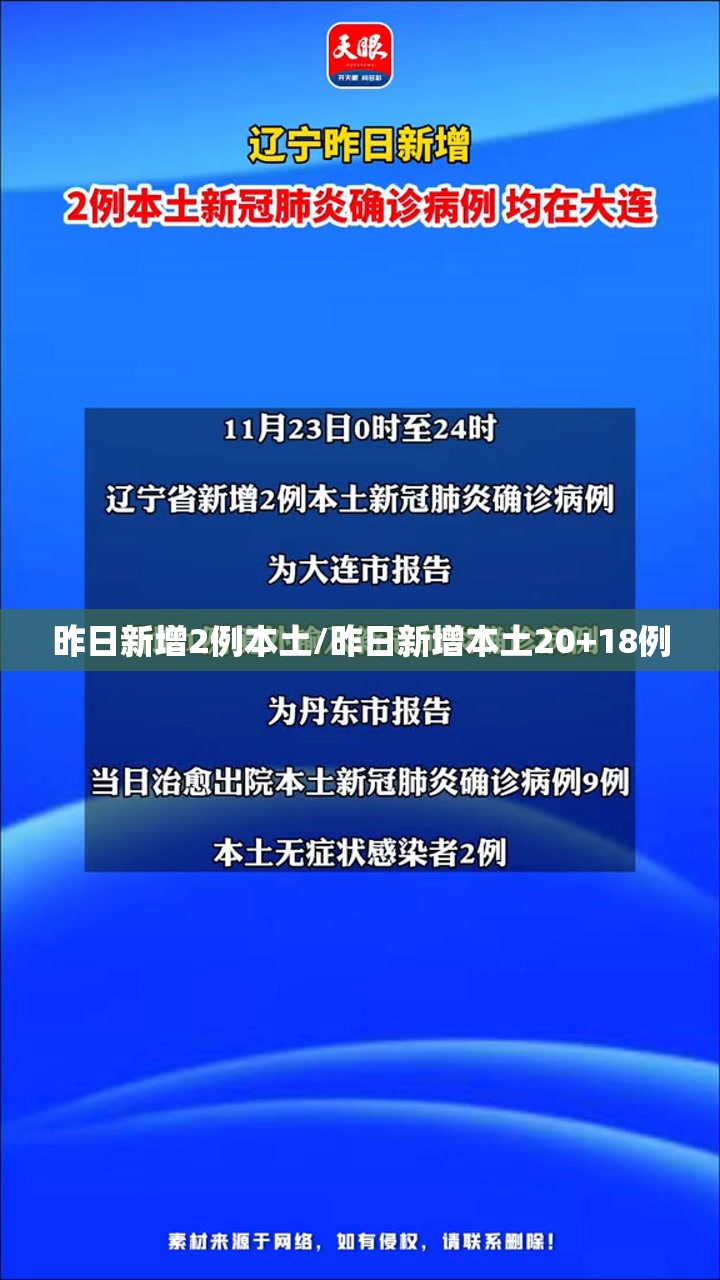 昨日新增2例本土/昨日新增本土20+18例 昨日新增2例本土/昨日新增本土20+18例