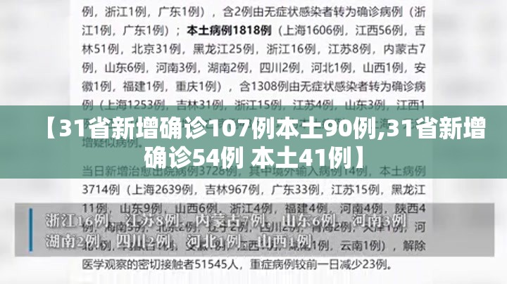 【31省新增确诊107例本土90例,31省新增确诊54例 本土41例】 【31省新增确诊107例本土90例,31省新增确诊54例 本土41例】