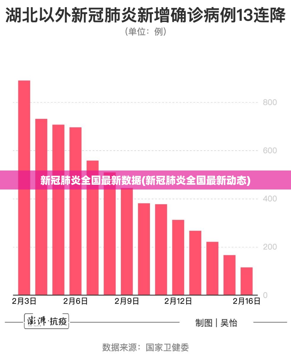 新冠肺炎全国最新数据(新冠肺炎全国最新动态) 新冠肺炎全国最新数据(新冠肺炎全国最新动态)