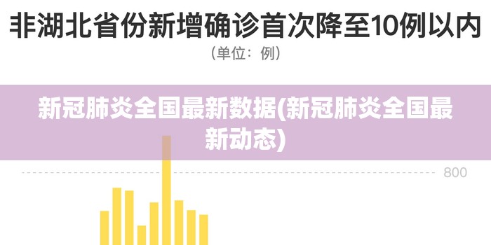 新冠肺炎全国最新数据(新冠肺炎全国最新动态) 新冠肺炎全国最新数据(新冠肺炎全国最新动态)