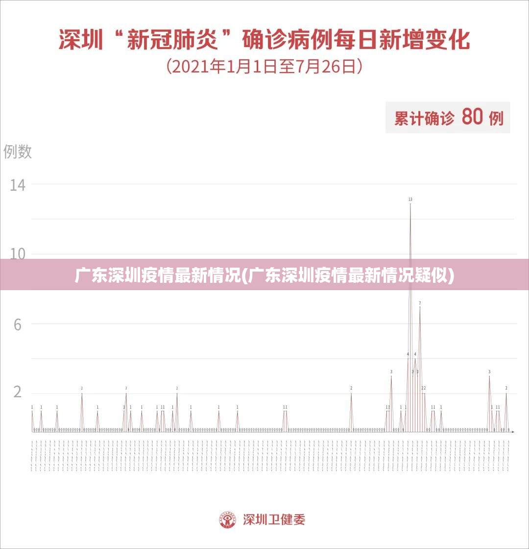广东深圳疫情最新情况(广东深圳疫情最新情况疑似)