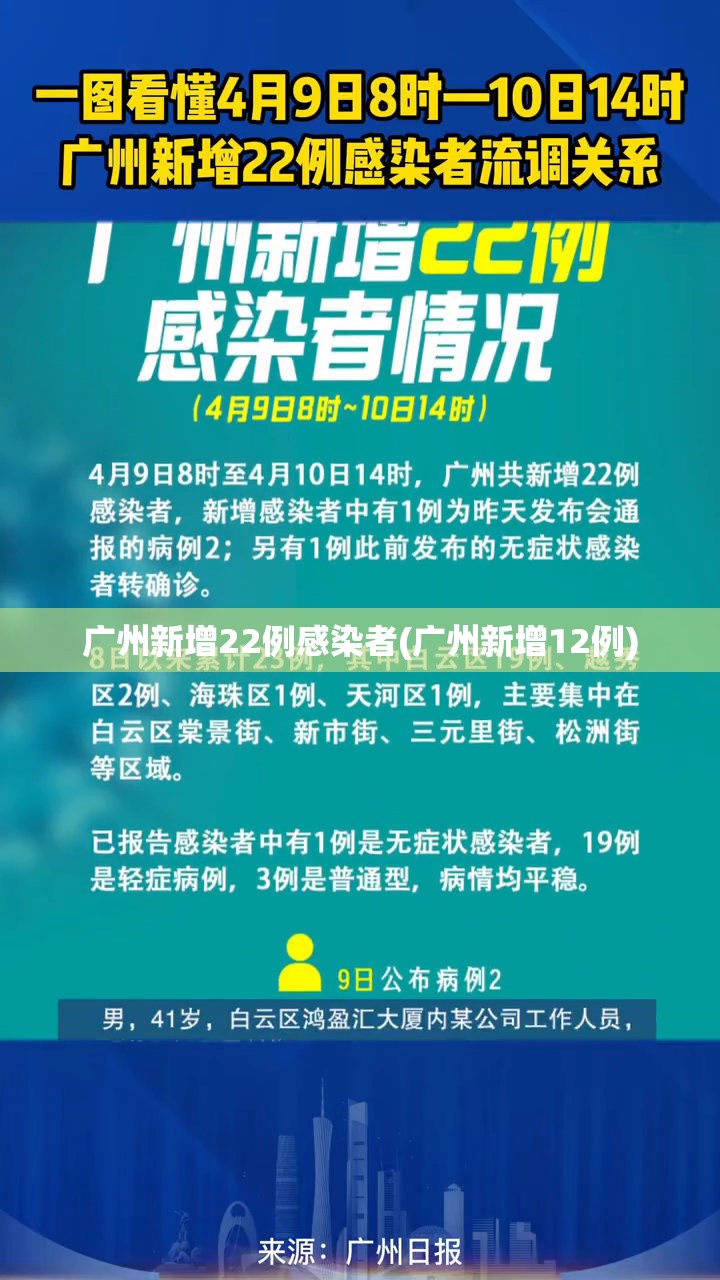 广州新增22例感染者(广州新增12例) 广州新增22例感染者(广州新增12例)