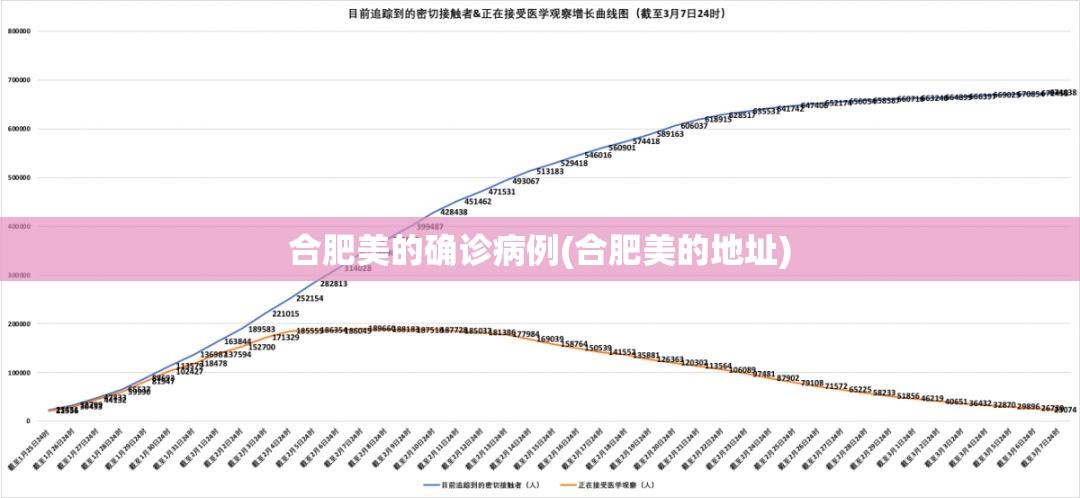 合肥美的确诊病例(合肥美的地址) 合肥美的确诊病例(合肥美的地址)