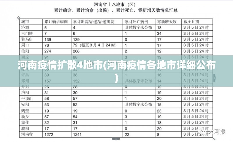 河南疫情扩散4地市(河南疫情各地市详细公布) 河南疫情扩散4地市(河南疫情各地市详细公布)