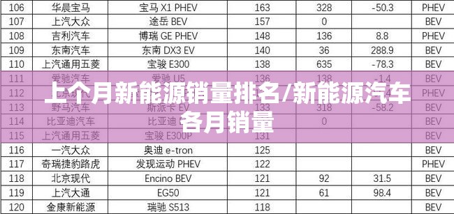 上个月新能源销量排名/新能源汽车各月销量