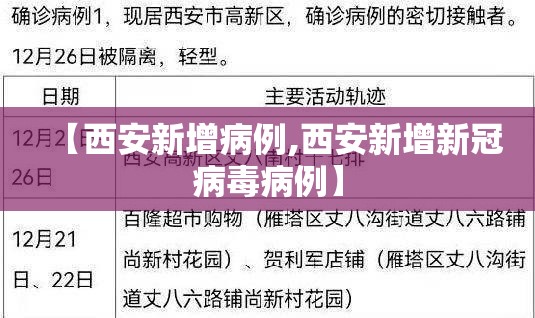 【西安新增病例,西安新增新冠病毒病例】 【西安新增病例,西安新增新冠病毒病例】
