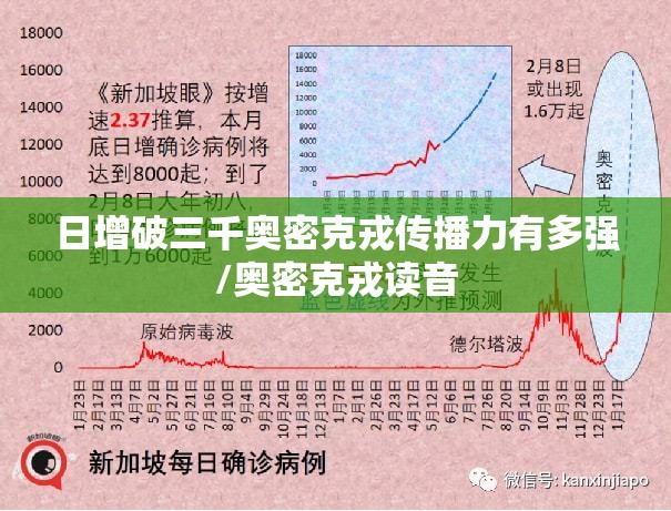 日增破三千奥密克戎传播力有多强/奥密克戎读音