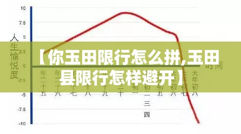 【你玉田限行怎么拼,玉田县限行怎样避开】 【你玉田限行怎么拼,玉田县限行怎样避开】