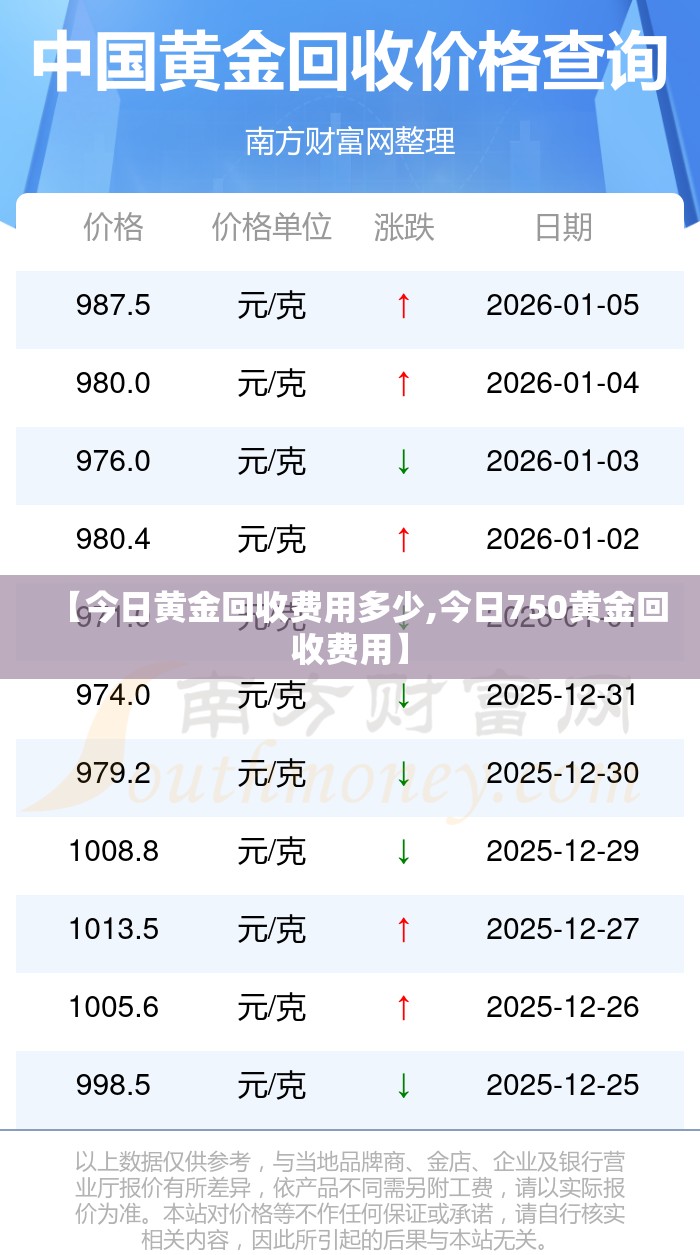 【今日黄金回收费用多少,今日750黄金回收费用】 【今日黄金回收费用多少,今日750黄金回收费用】