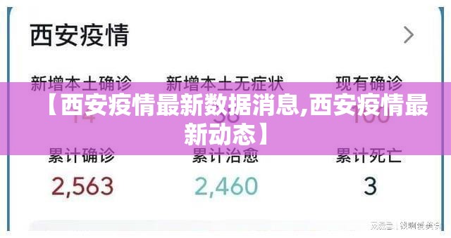 【西安疫情最新数据消息,西安疫情最新动态】