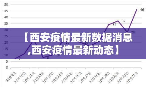【西安疫情最新数据消息,西安疫情最新动态】