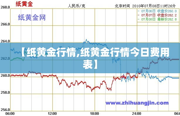 【纸黄金行情,纸黄金行情今日费用表】 【纸黄金行情,纸黄金行情今日费用表】