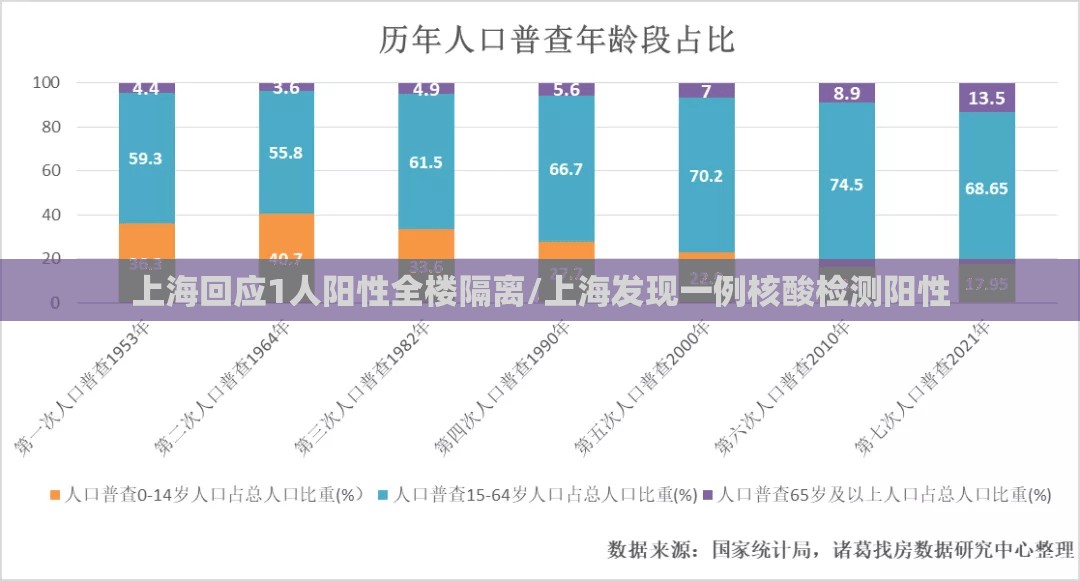 上海回应1人阳性全楼隔离/上海发现一例核酸检测阳性 上海回应1人阳性全楼隔离/上海发现一例核酸检测阳性