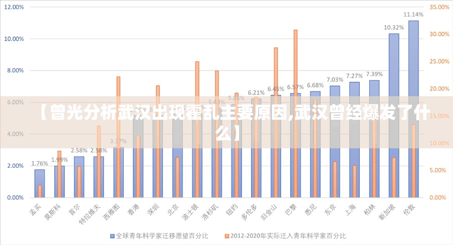 【曾光分析武汉出现霍乱主要原因,武汉曾经爆发了什么】 【曾光分析武汉出现霍乱主要原因,武汉曾经爆发了什么】