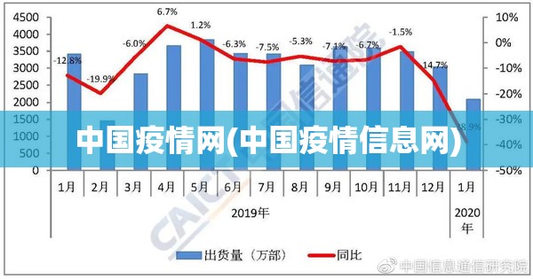 中国疫情网(中国疫情信息网)