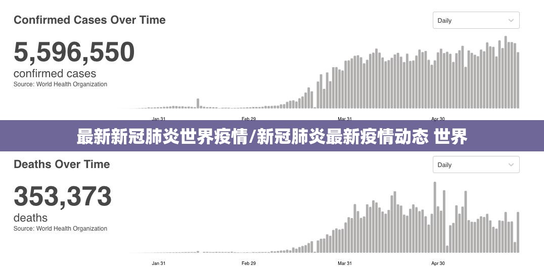 最新新冠肺炎世界疫情/新冠肺炎最新疫情动态 世界