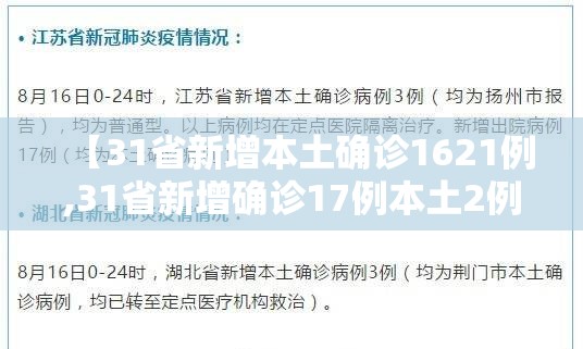 【31省新增本土确诊1621例,31省新增确诊17例本土2例】