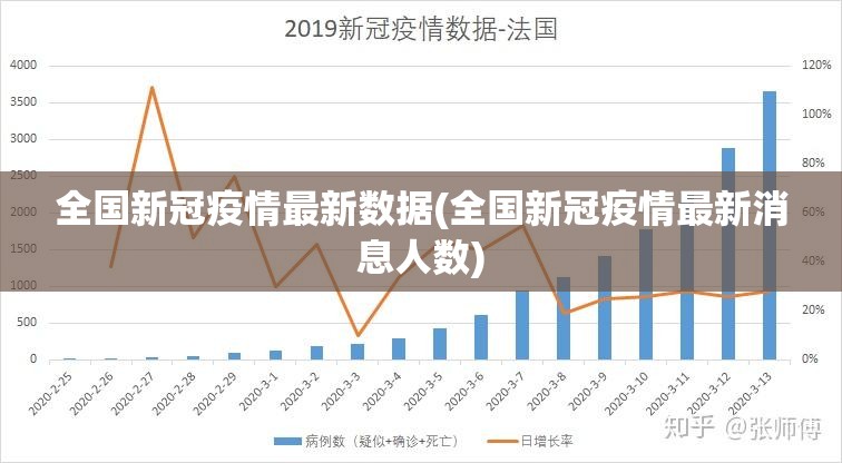 全国新冠疫情最新数据(全国新冠疫情最新消息人数) 全国新冠疫情最新数据(全国新冠疫情最新消息人数)