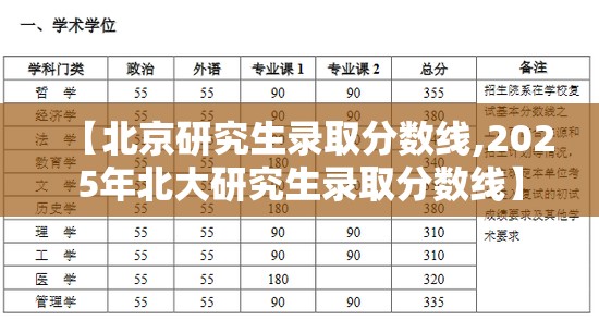 【北京研究生录取分数线,2025年北大研究生录取分数线】
